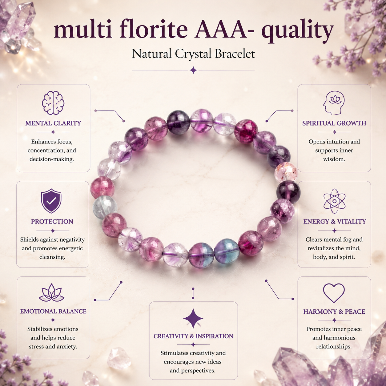 Multi Fluorite AAA Quality Bracelet product infographic showing key crystal associations
