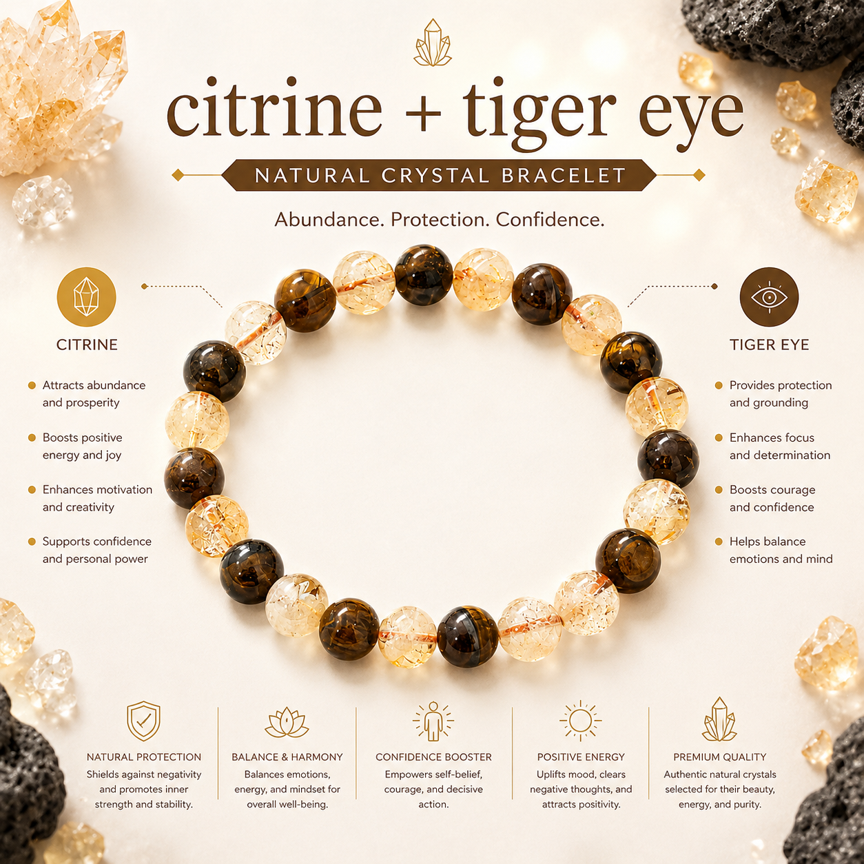 Citrine + Tiger Eye Bracelet product infographic showing key crystal associations