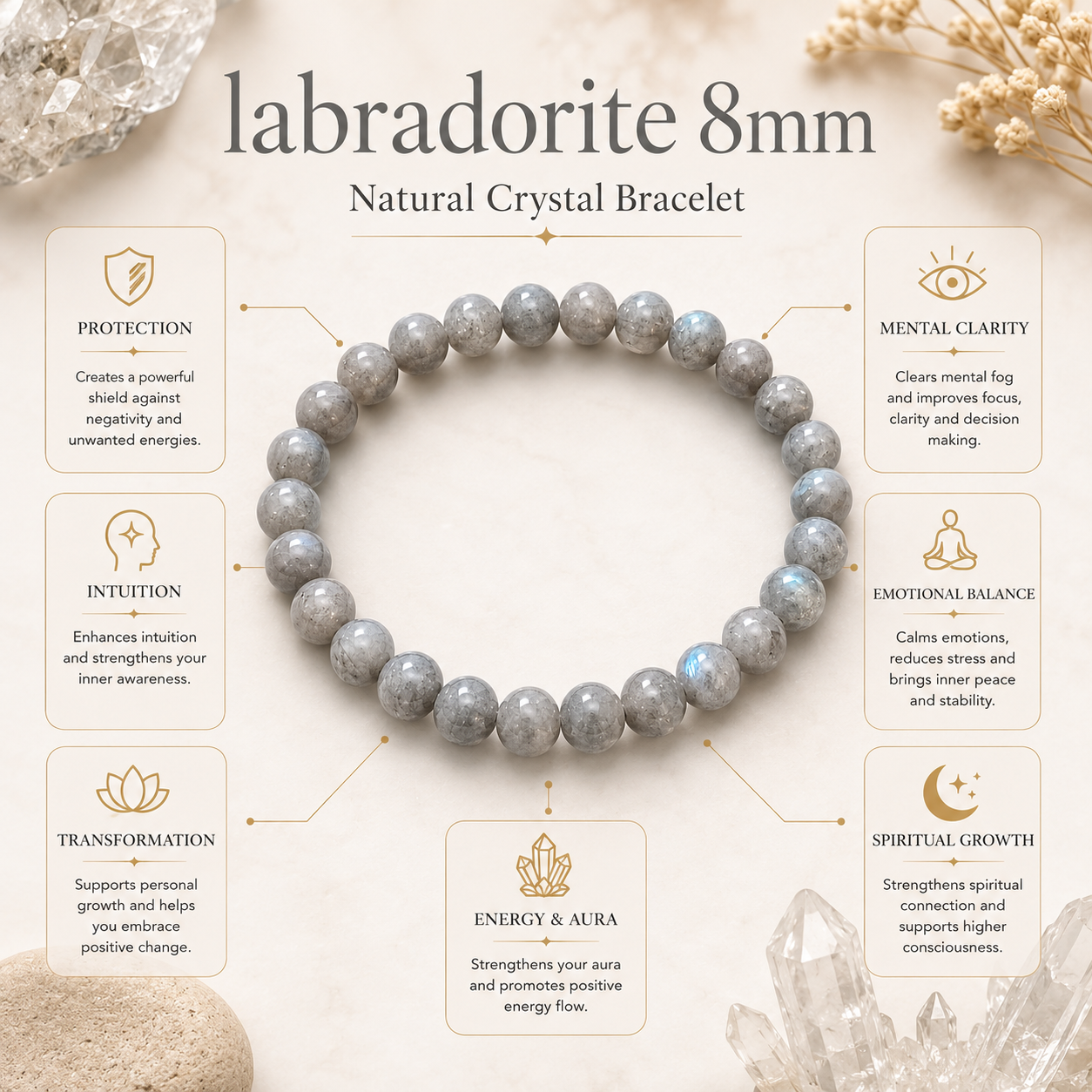 Labradorite Crystal Bracelet product infographic showing key crystal associations