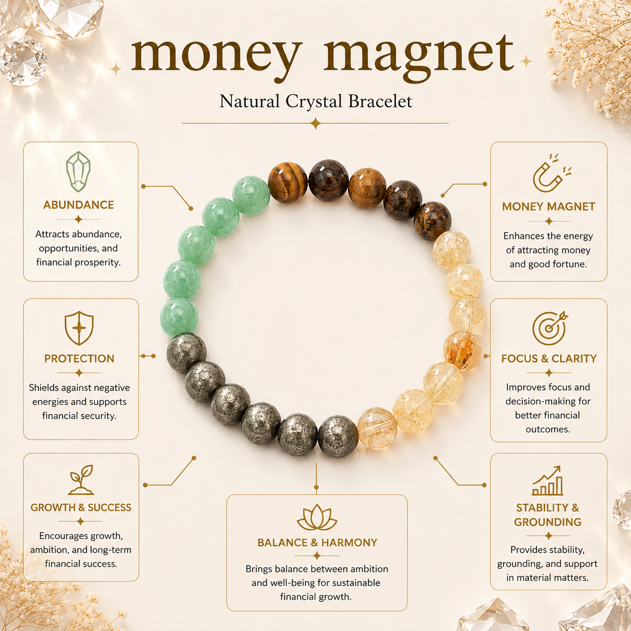 Money Magnet Bracelet product infographic showing key crystal associations